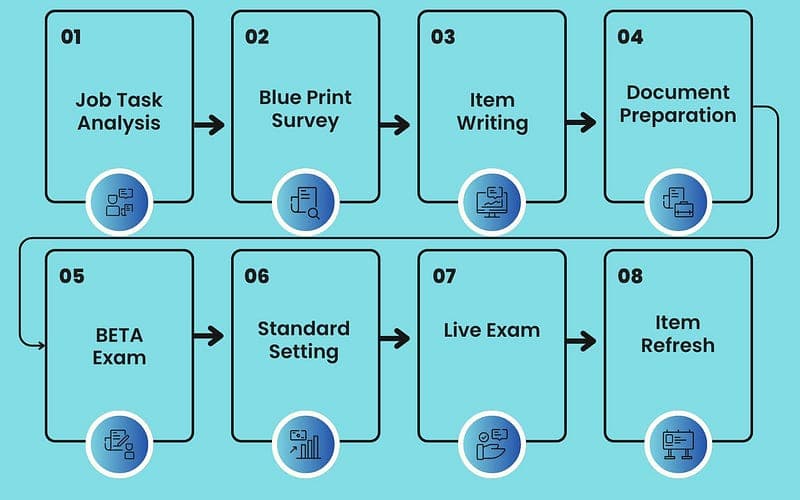 My Experience as an AWS Certification SME
