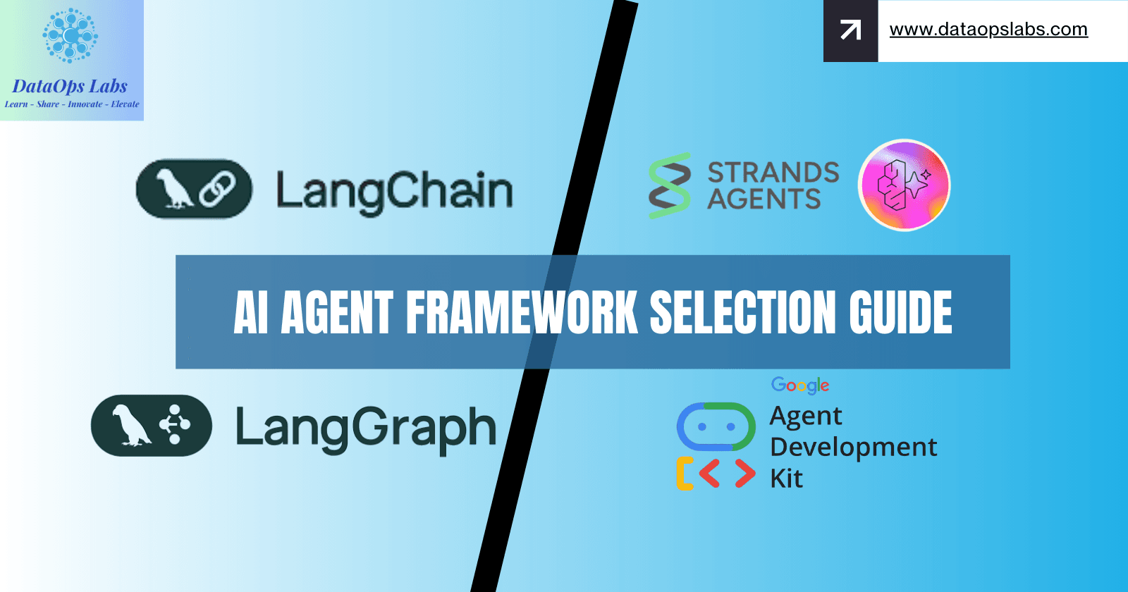 AI Agent Framework Selection Guide