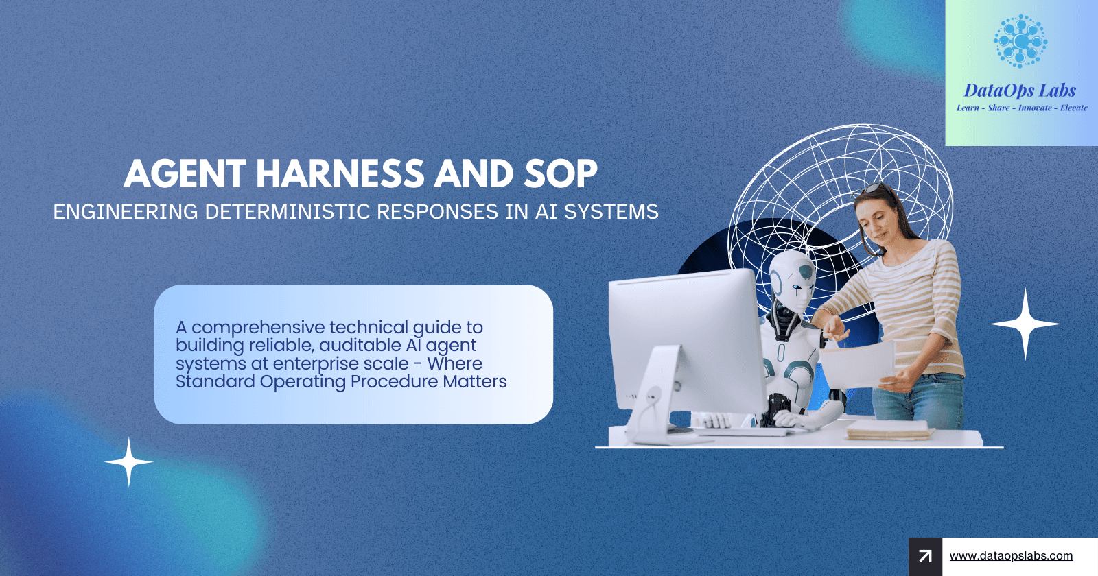Agent Harness and SOP: Engineering Deterministic Responses in AI Systems